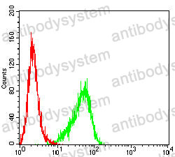 Anti-CDw210a/IL10RA Antibody (R3S86)