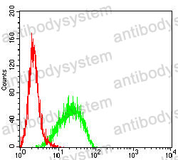 Anti-CDw210a/IL10RA Antibody (R3S85)