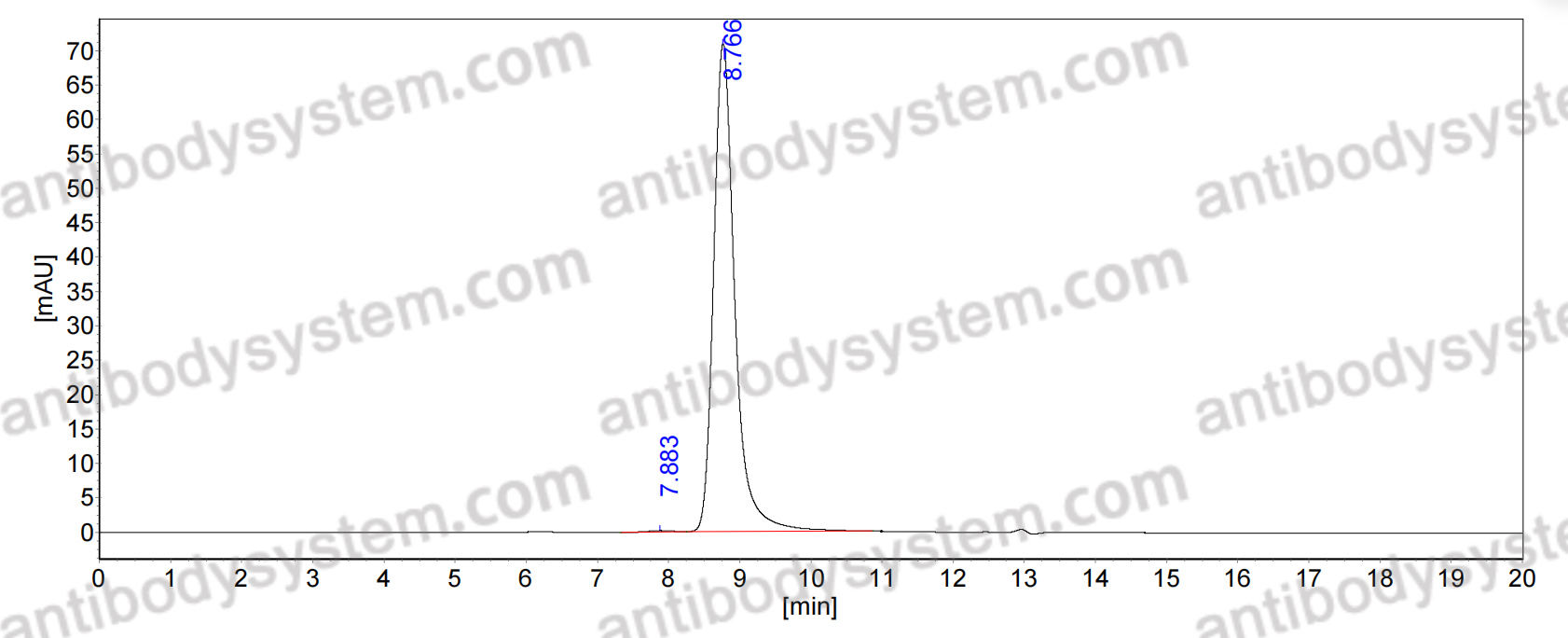 SEC-HPLC for Anti-Kv2.1 K+ channel Antibody (K89/34) ?>