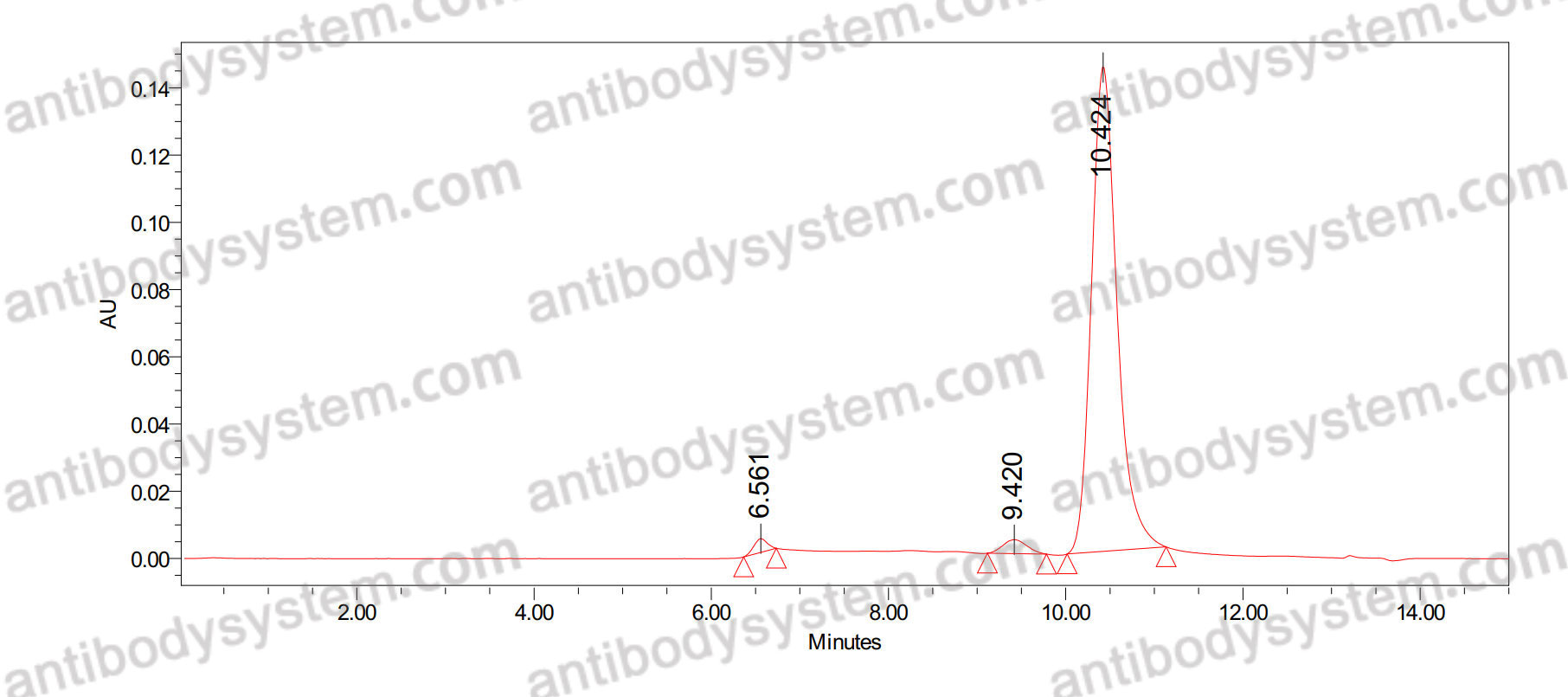 SEC-HPLC for Anti-Human CD279/PDCD1/PD1 Nanobody (SAA1280) ?>