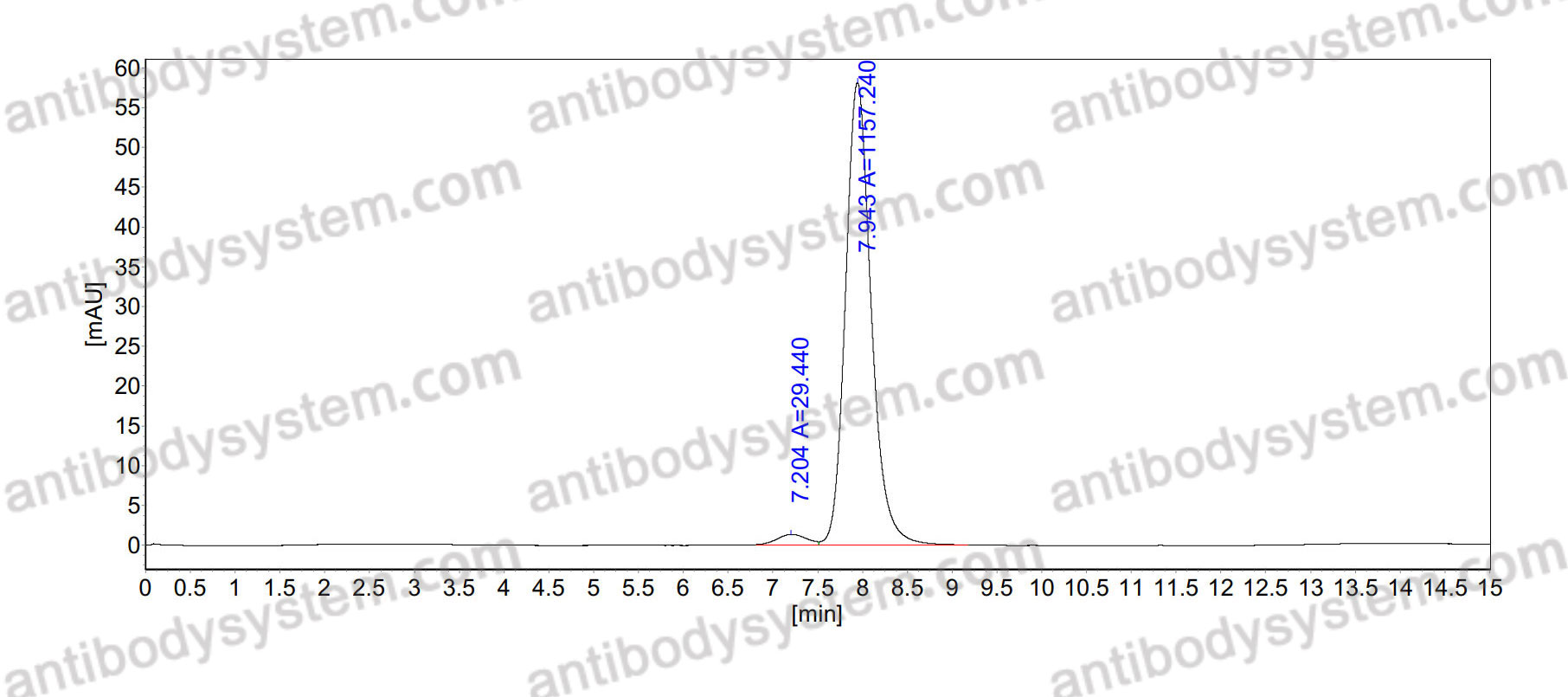 Anti-PSD-93/Chapsyn-110 Antibody (N18/30)