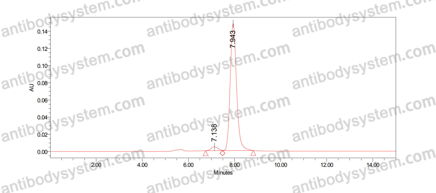 Anti-Arl13b Antibody (N295B/66)