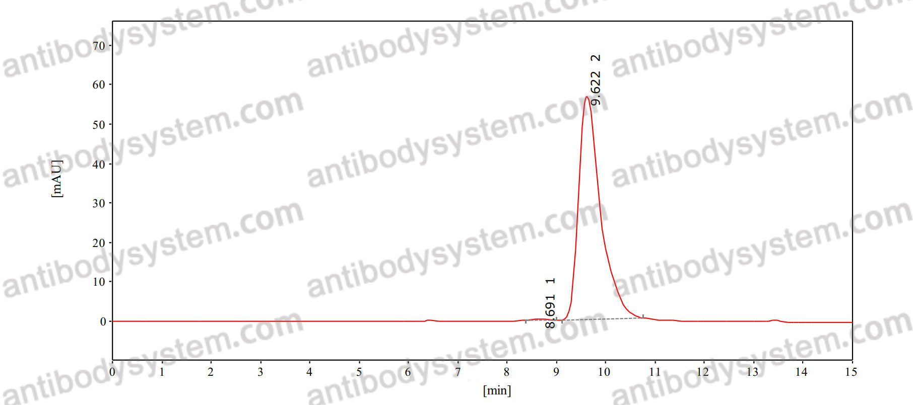 Anti-LRRK2/Dardarin Antibody (8G10)