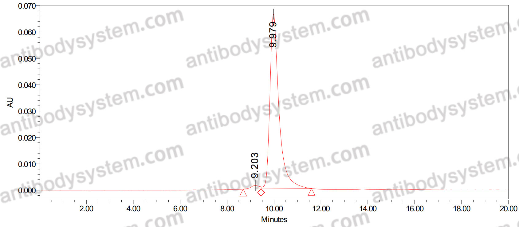 Anti-Human KLB/Beta-klotho Antibody (SAb2481)