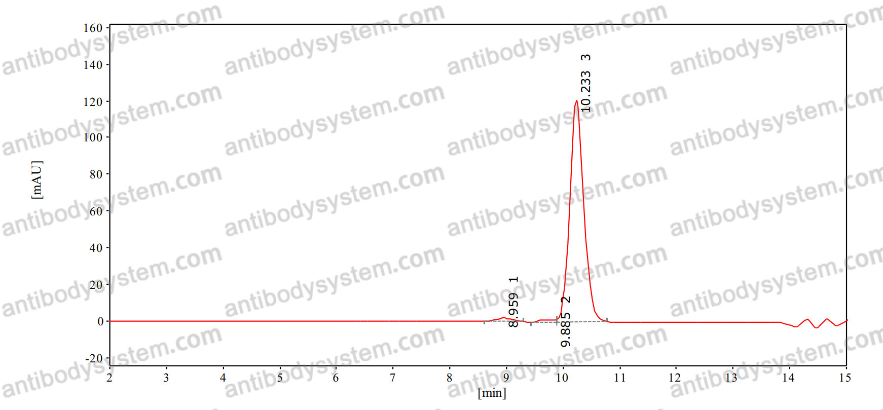 Anti-Mouse ANGPTL4 Antibody (6G11)