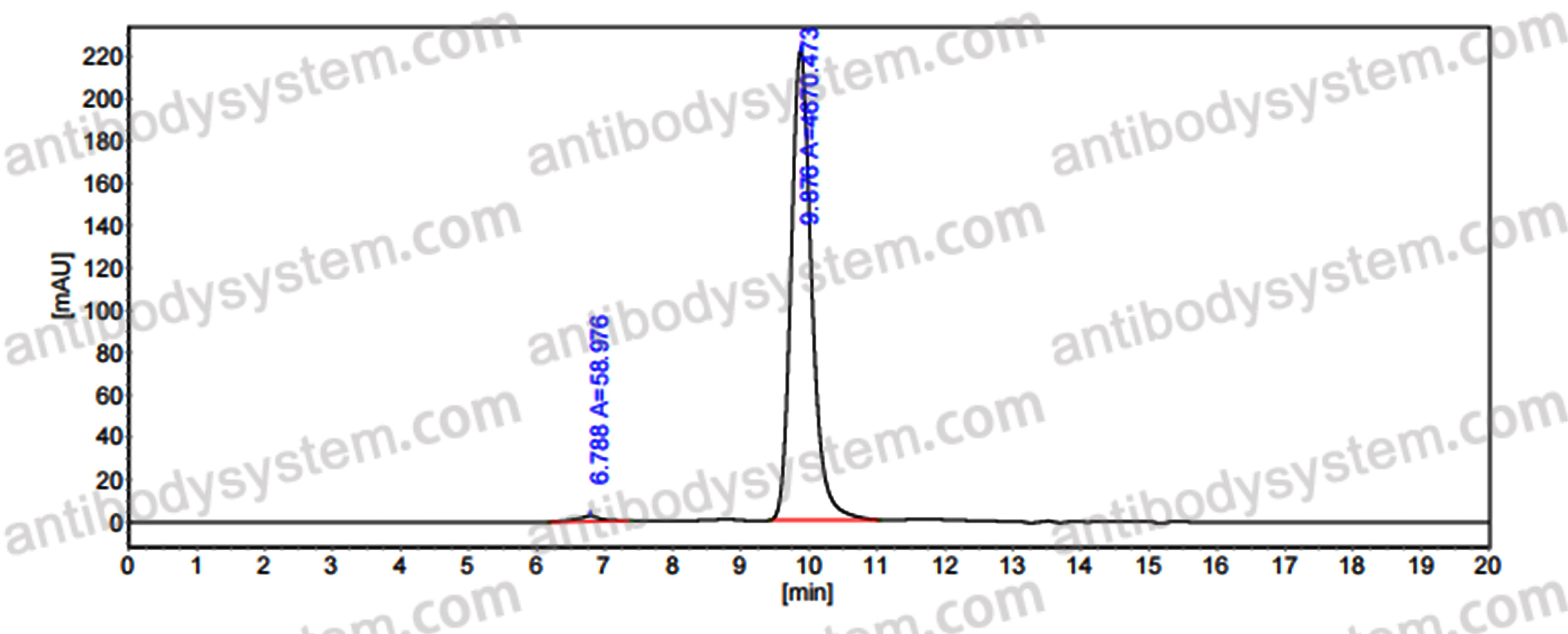 Human IgG1 (LALEGAASPS), kappa Isotype Control Antibody (REA293)