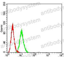 Anti-Human IgM Antibody (R3X99)