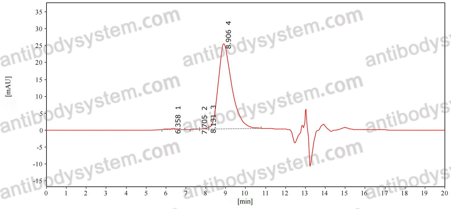 Anti-Human SETD3 IP Antibody (SAA0222)