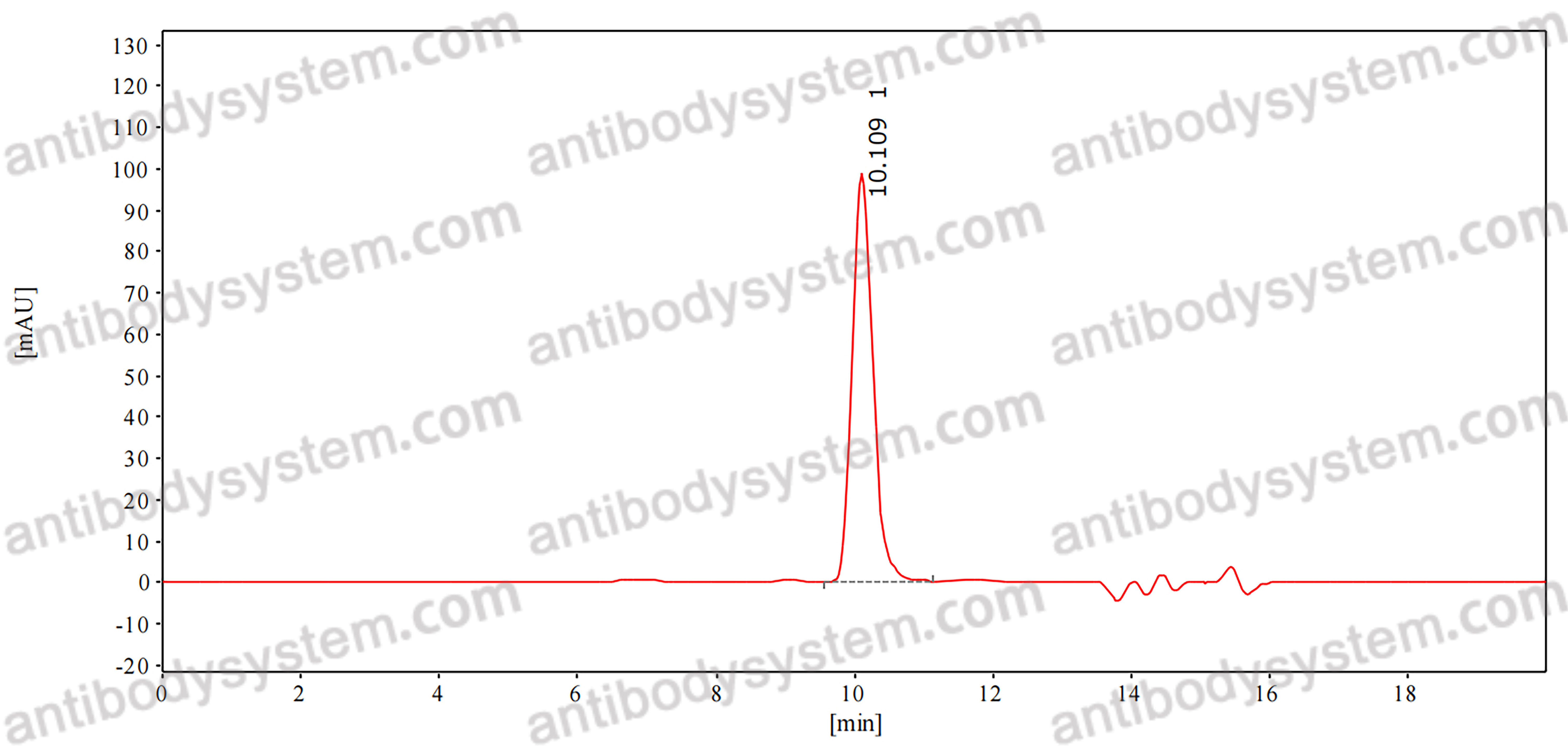 Anti-Human HLA-G Antibody (15E7#)