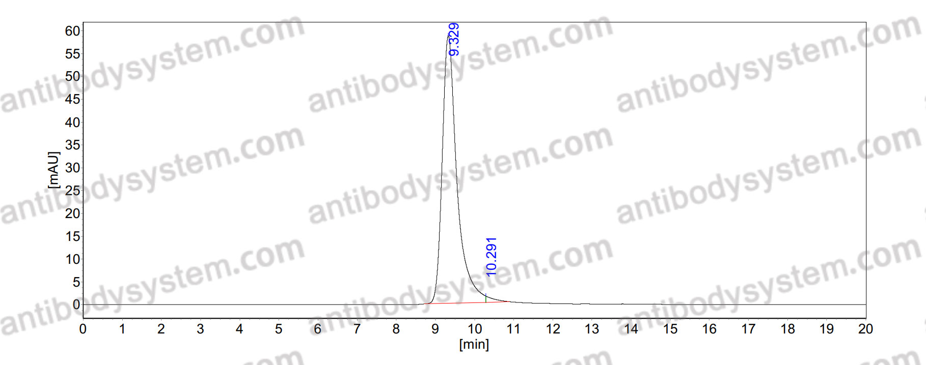 Anti-Human CLEC6A Antibody (SAA1841)