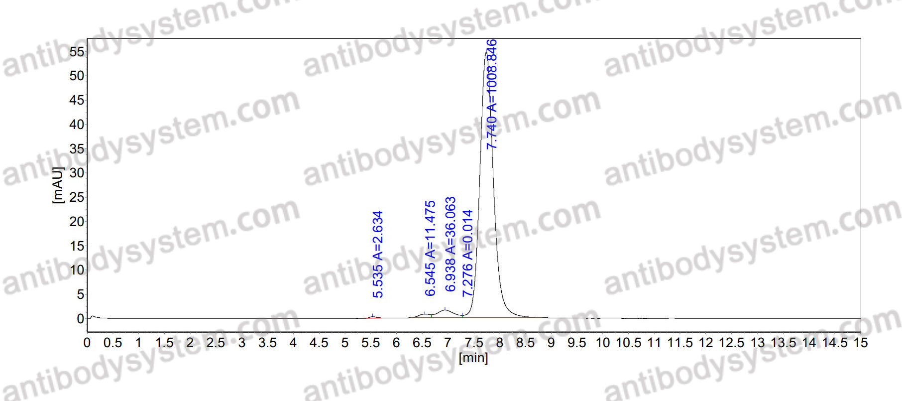 Anti-Neuroligin-1 Antibody (N97A/31)