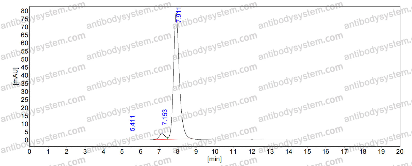 Anti-VGlut1 Antibody (N28/9)