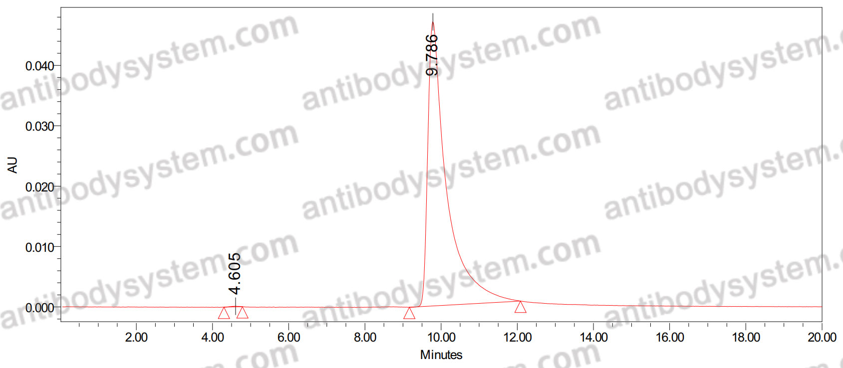 Anti-Human Nucleosome Antibody (SAb2482)