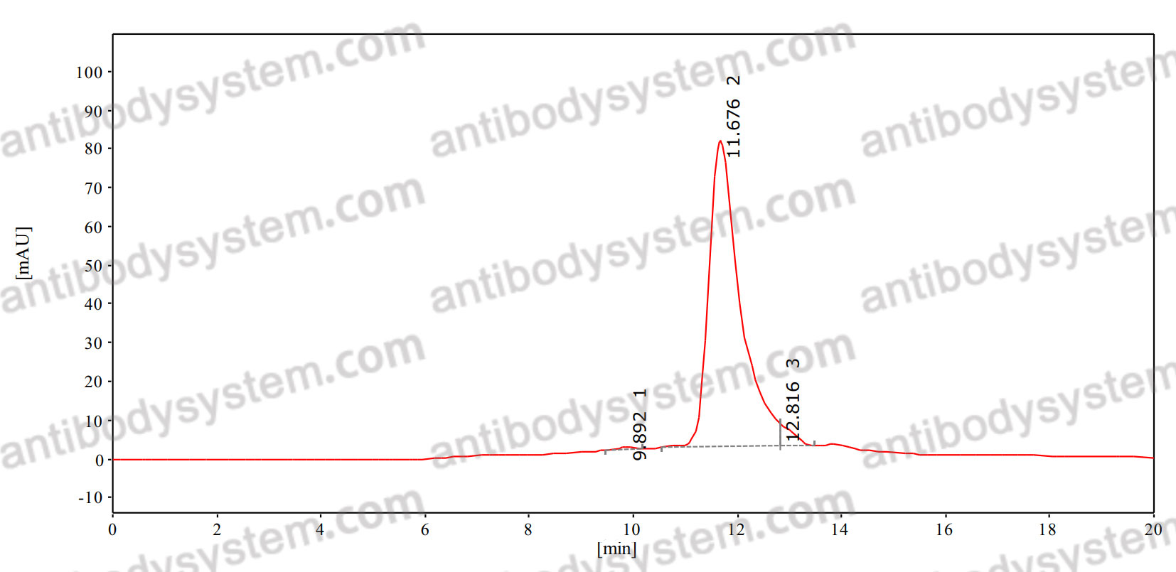 Anti-Human NPHP15 Nanobody (Fs0428)