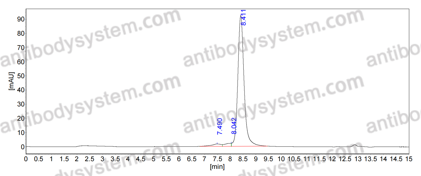 Anti-Mouse GPC1 Antibody (SAA0273)