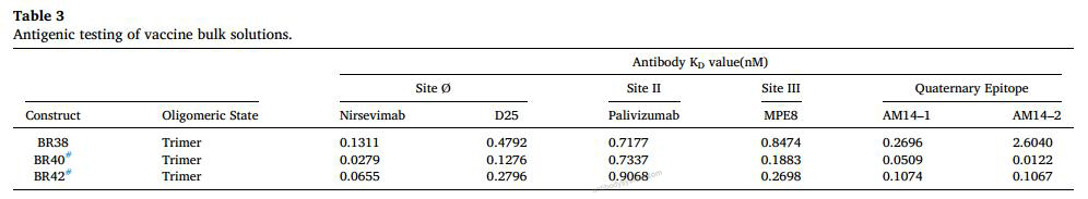 Bioactivity for Anti-HRSV-A F/Fusion glycoprotein F0 Antibody (D25) ?>