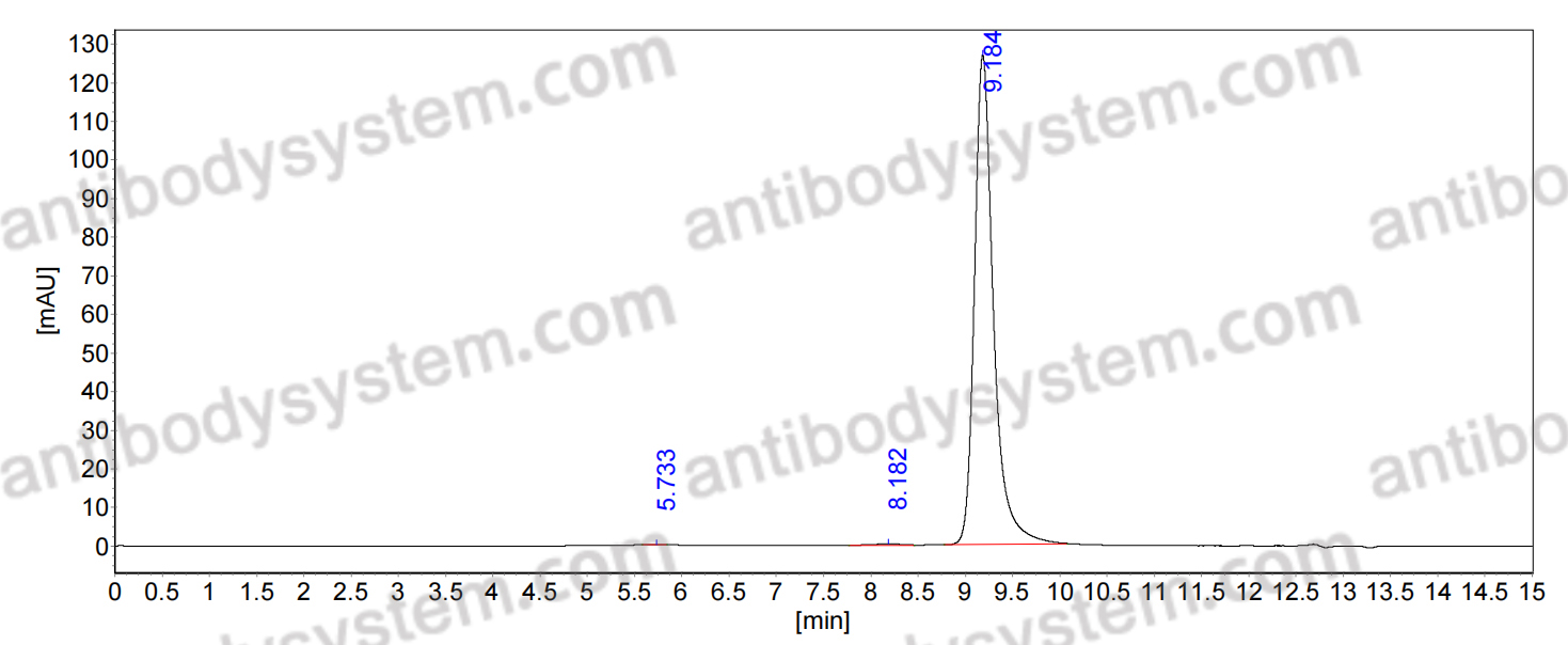 Anti-HRSV-A F/Fusion glycoprotein F0 Antibody (VHH4)