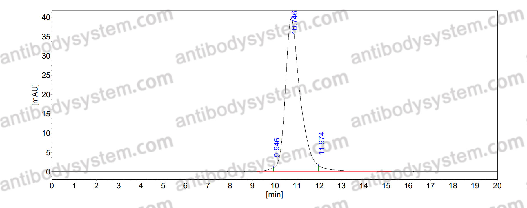 Anti-Influenza A virus (H1N1, H2N2) HA/Hemagglutinin Antibody (C179)