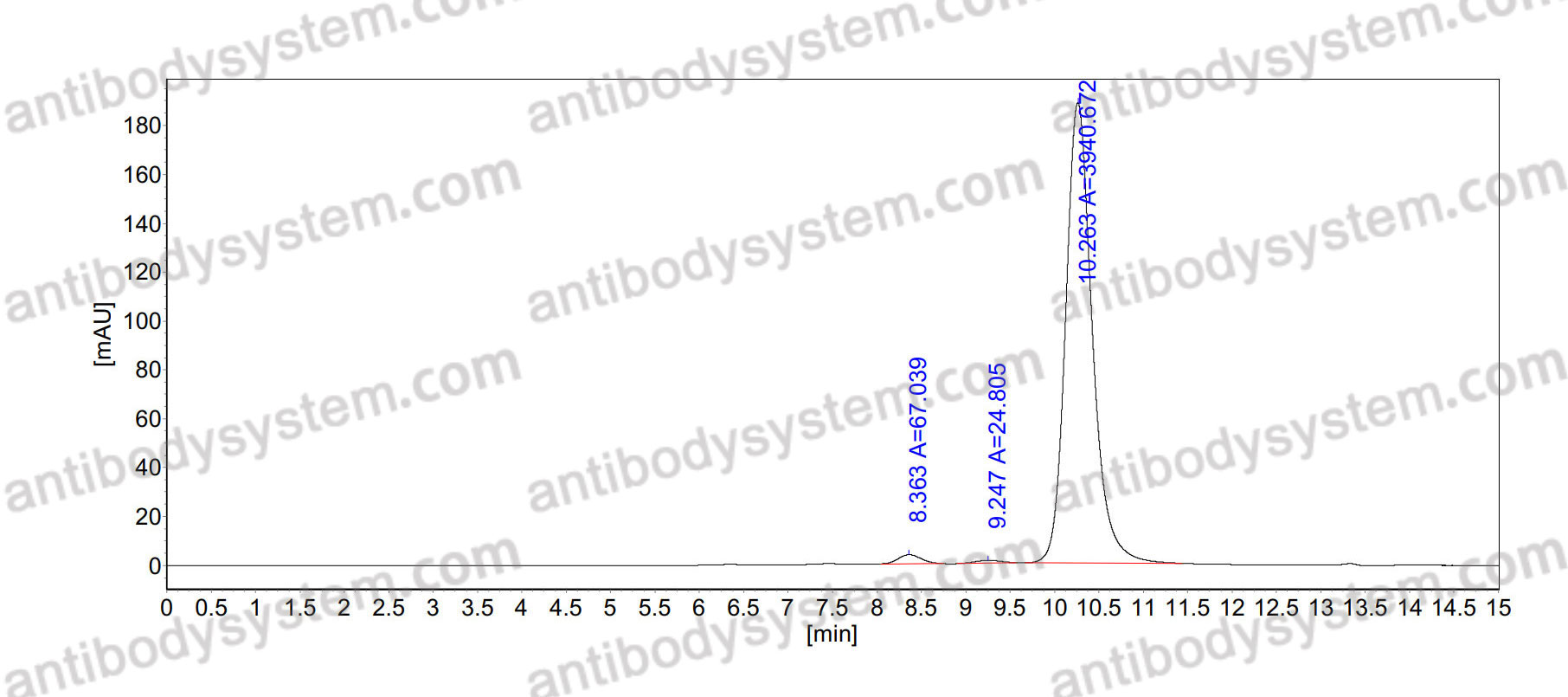 Anti-RABV G/Glycoprotein Antibody (RVC58)