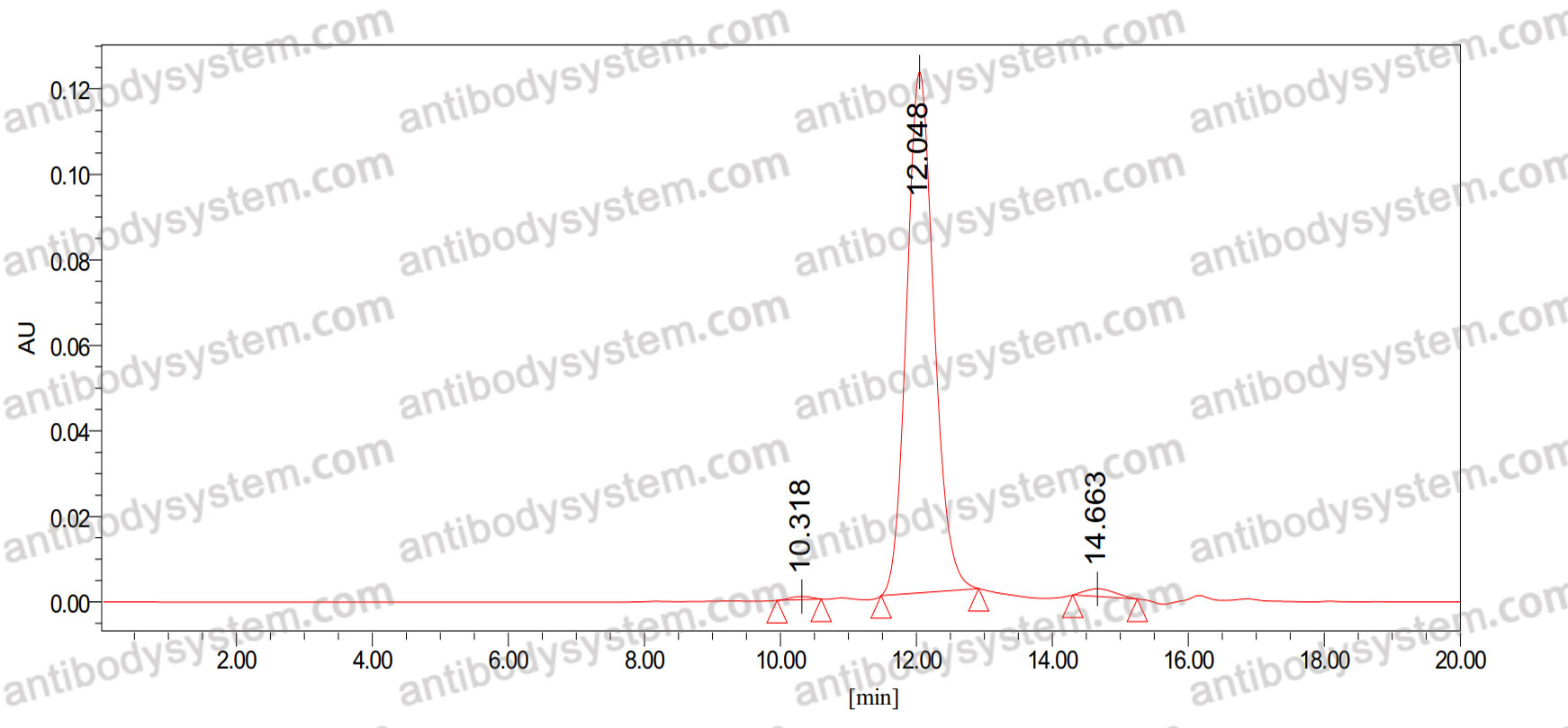 Anti-LASV GPC Antibody (37.2D)