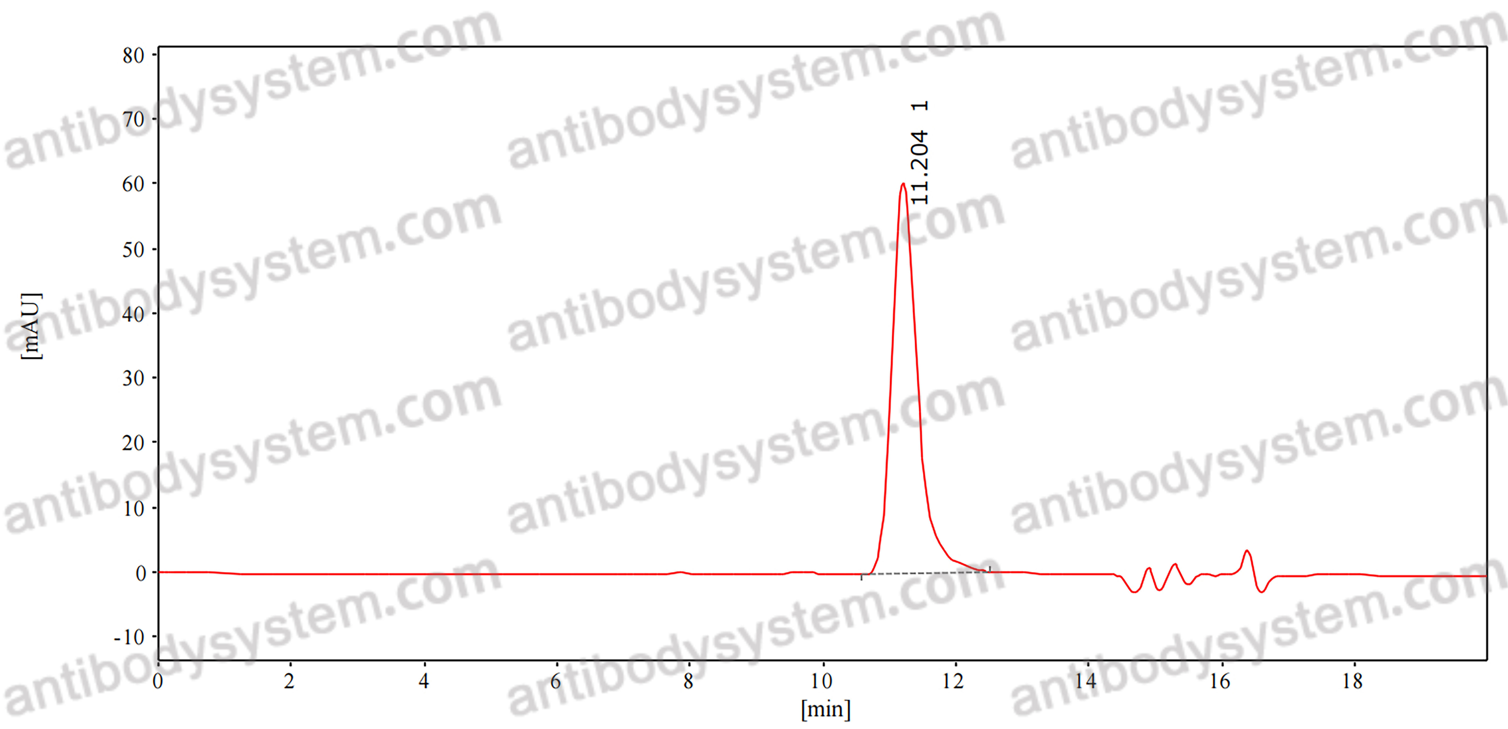 Anti-LASV GPC Antibody (8.9F)