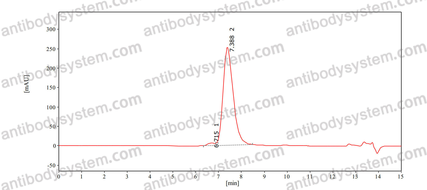 Anti-MERS-CoV RBD Antibody (CDC2-C2)