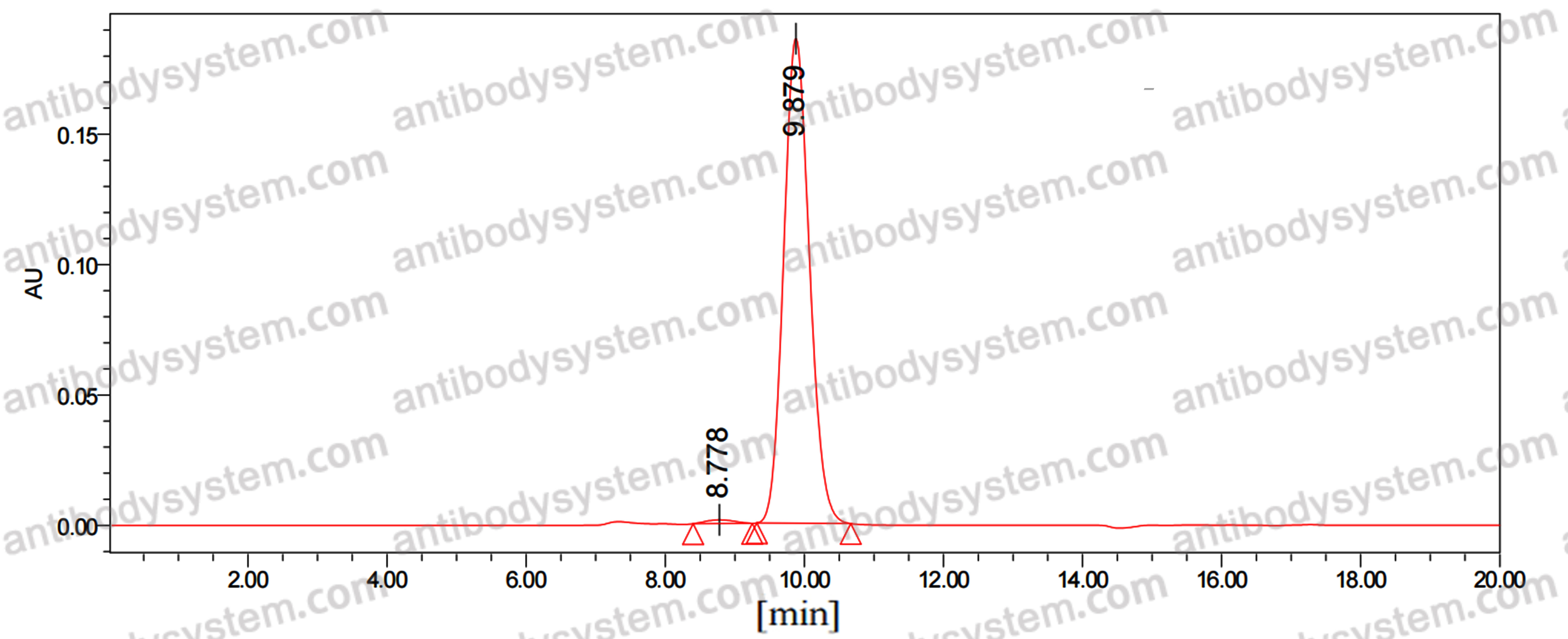 Anti-HeV/NiV Glycoprotein G Antibody (HENV-18)