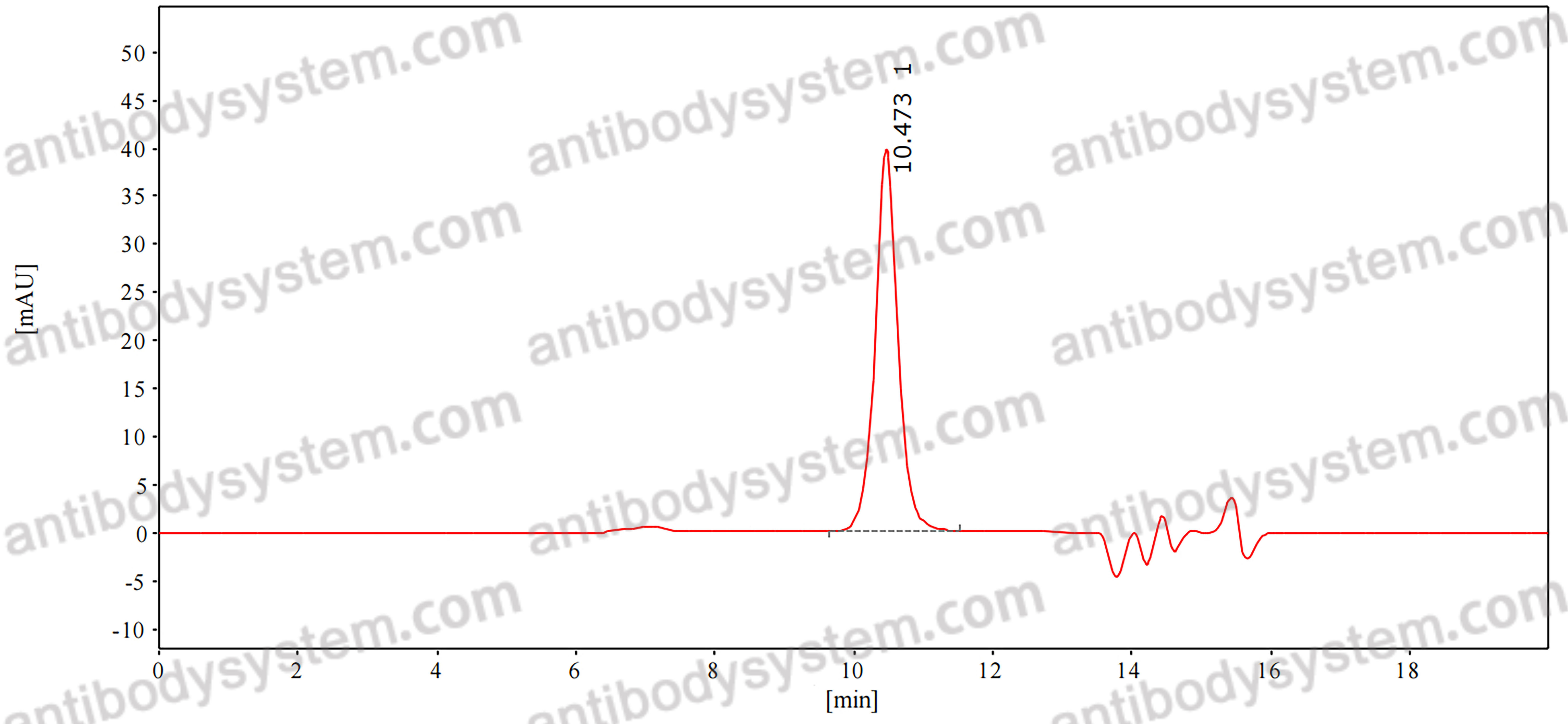 Anti-CHIKV Spike glycoprotein E2 Antibody (5F10)