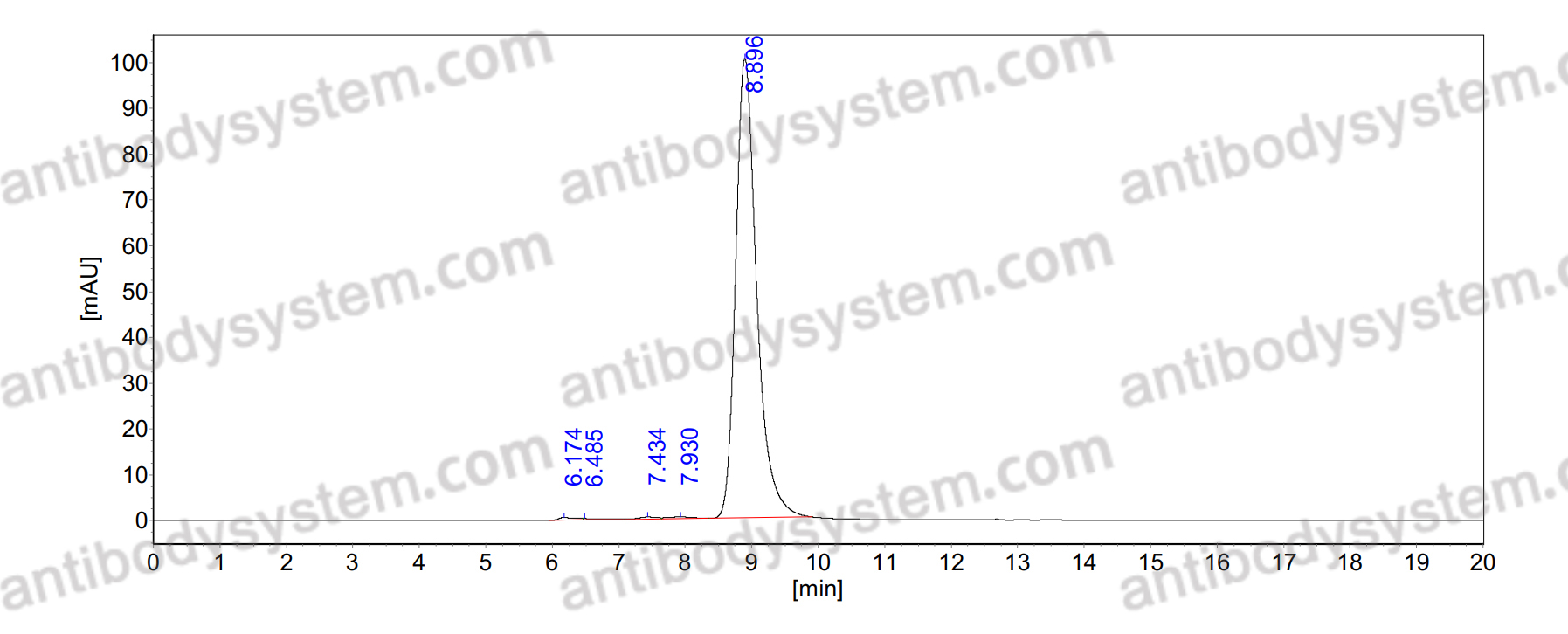 SEC-HPLC for Anti-VSV G/Glycoprotein G Antibody (M31.55) ?>