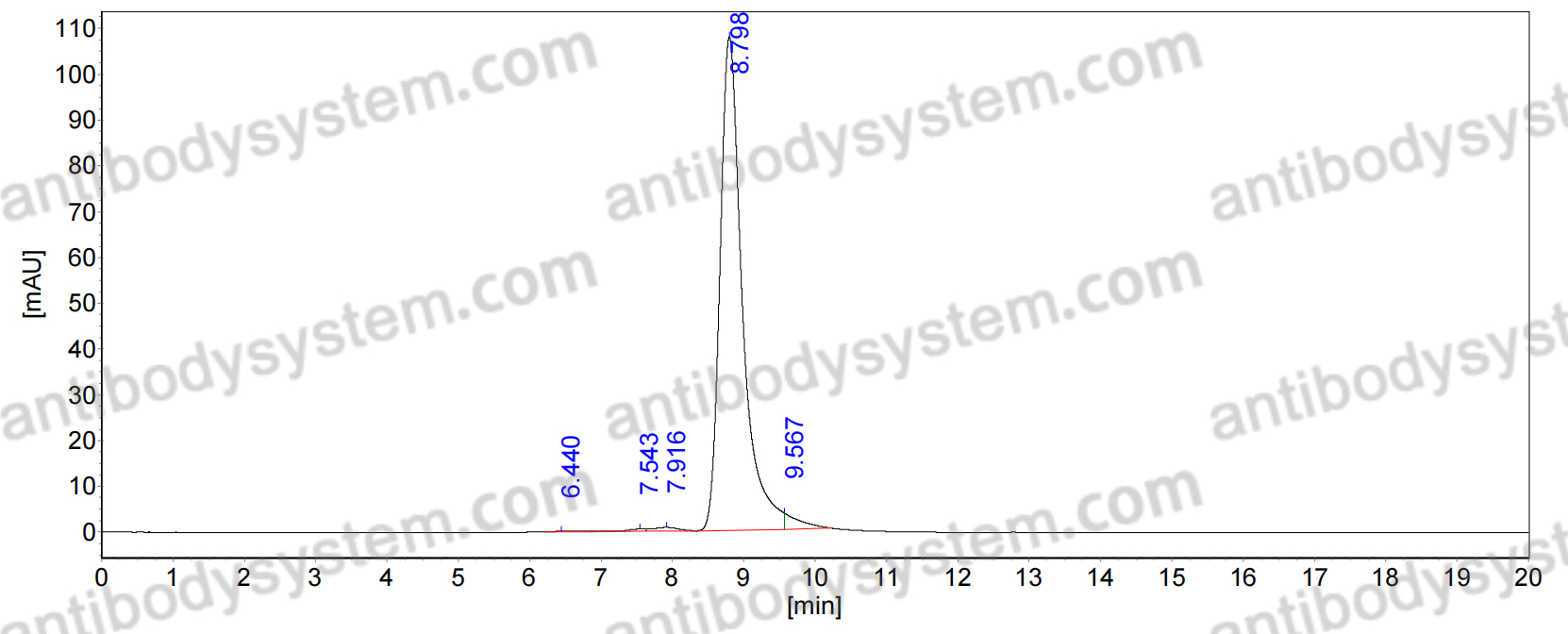 Anti-VSIV G/Glycoprotein Antibody (8G5F11)