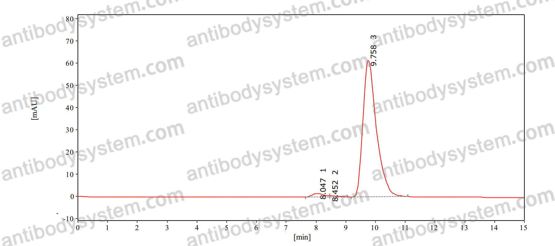 Anti-HEV Capsid protein/ORF2 Antibody (SAb2340)