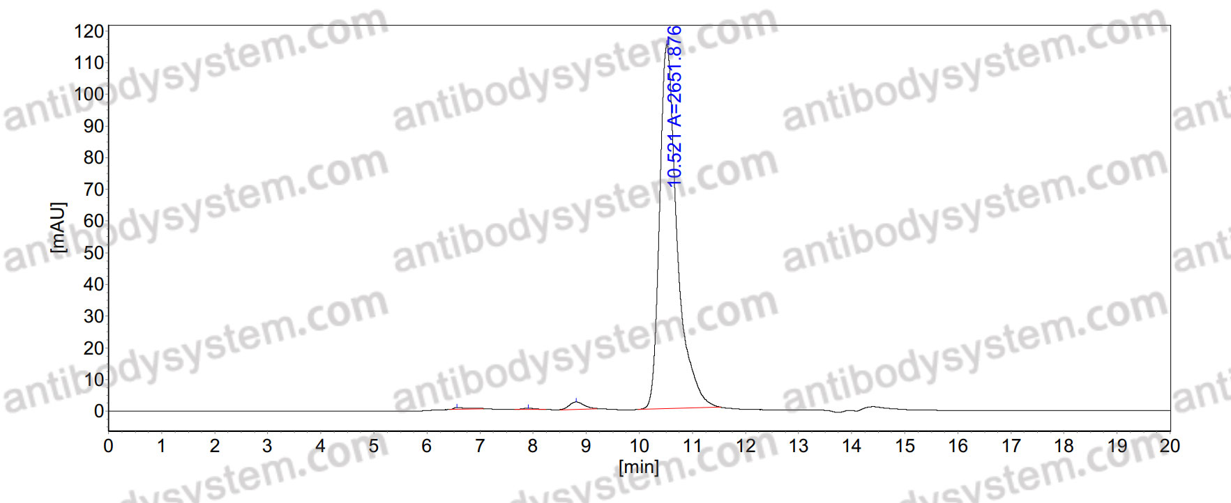 Anti-Vaccinia virus/VACV H3L/Ag35 Antibody (B9)