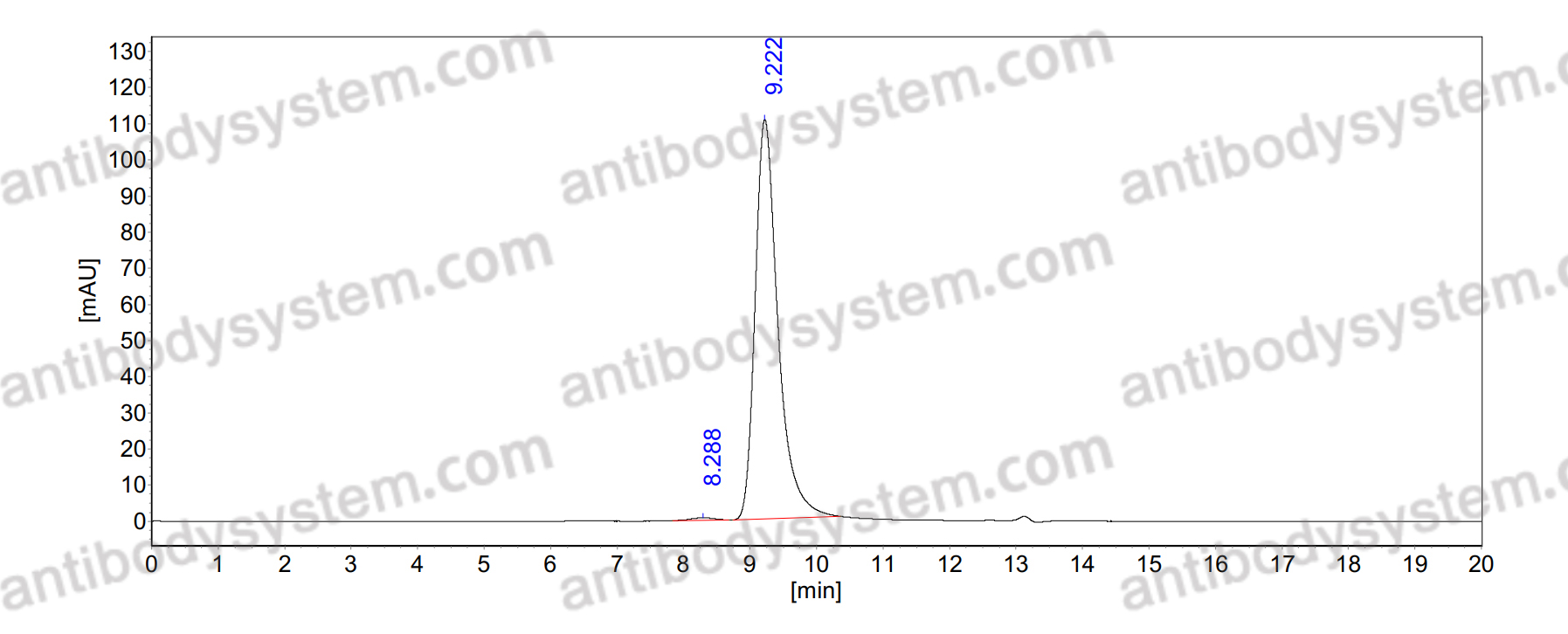 Anti-Vaccinia virus/VACV L1R/Protein L1 Antibody (7D11)