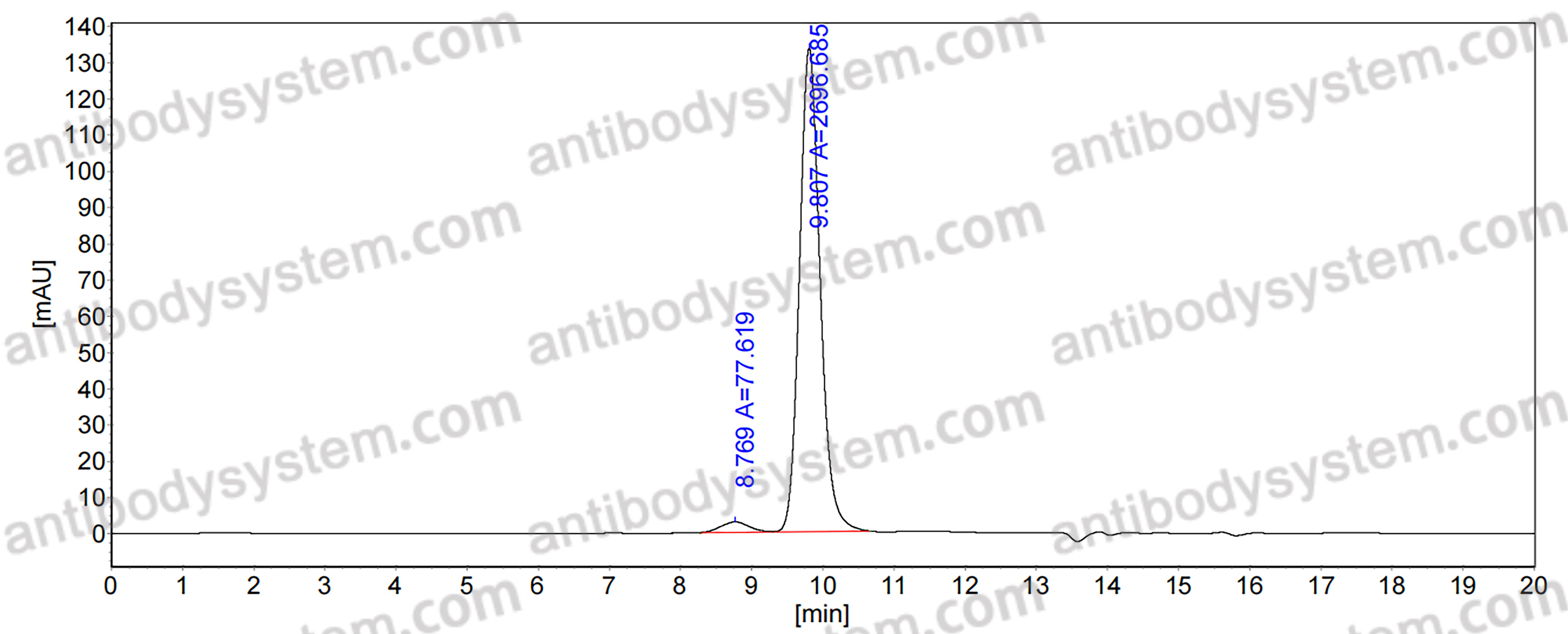 Anti-Parainfluenza virus 5/PIV5 Protein P Antibody (SAA0288)