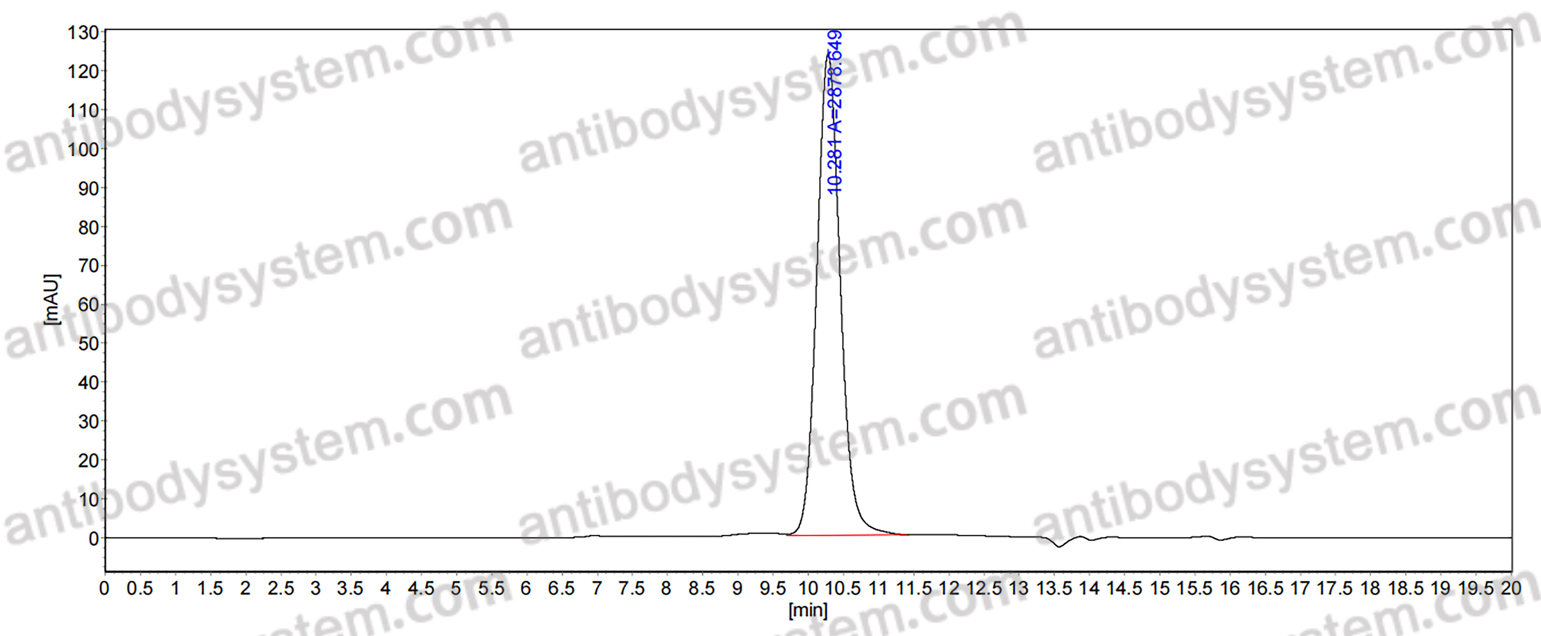 Anti-Vaccinia virus/VACV B5R Antibody (SAA0315)