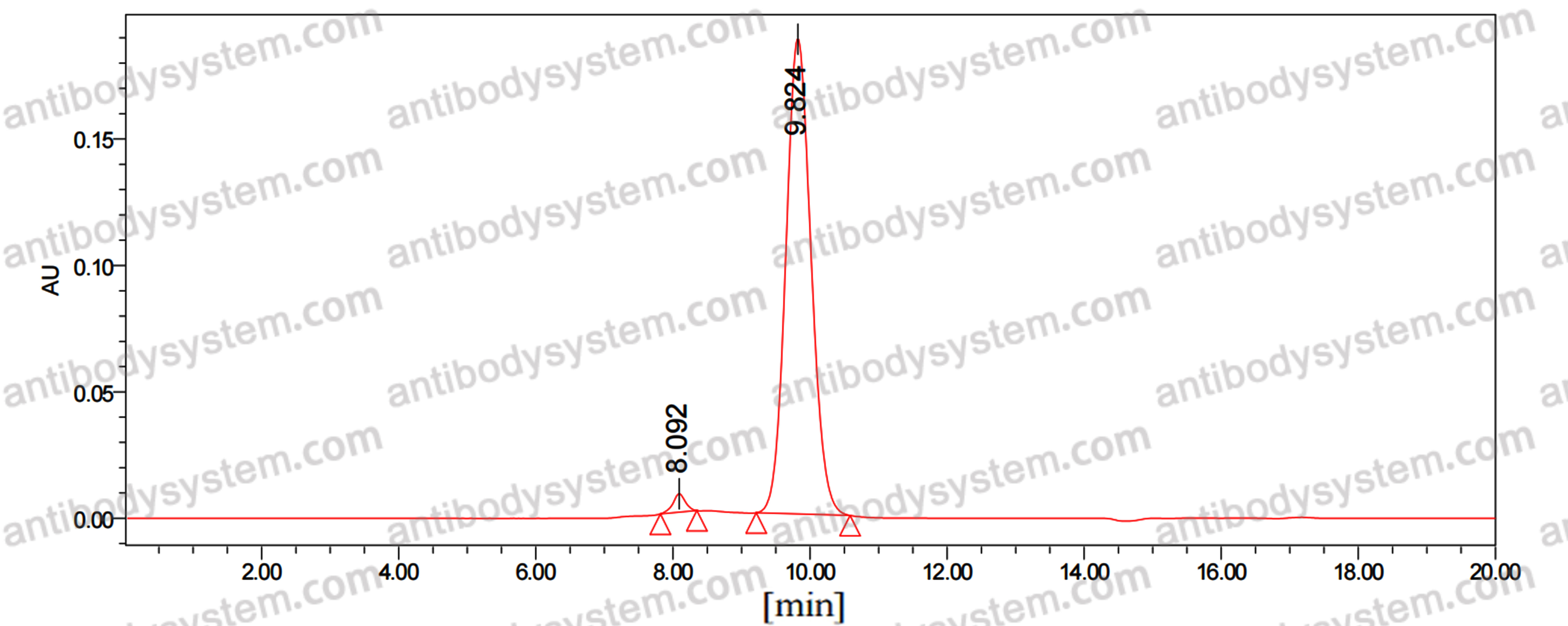 Anti-AAV2 VP1/Capsid protein VP1 Antibody (SAA0362)
