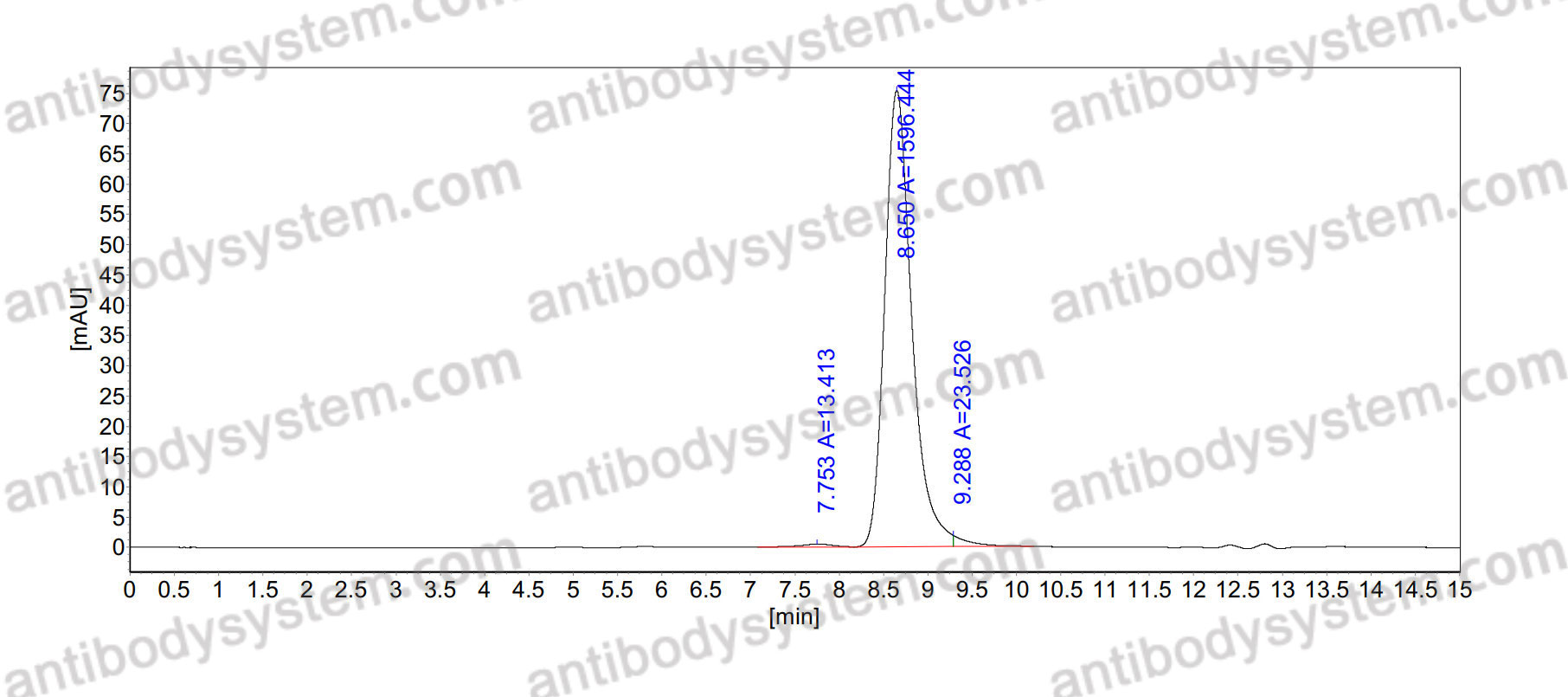 Anti-Coxsackievirus A16 Mature Virion/VP1,2,3 Antibody (9D7)