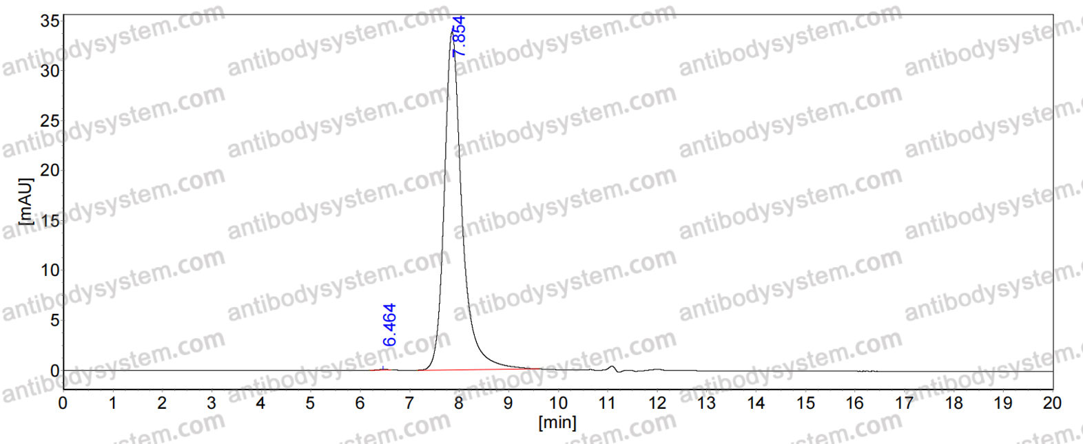 Anti-HPV31 Major capsid protein L1 Antibody (5D10)