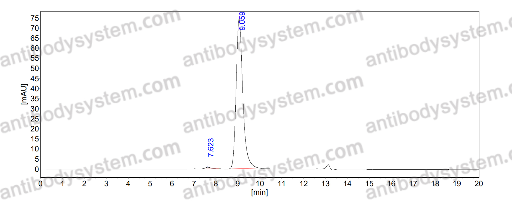 Anti-Influenza A virus Neuraminidase/NA Antibody (NC10)