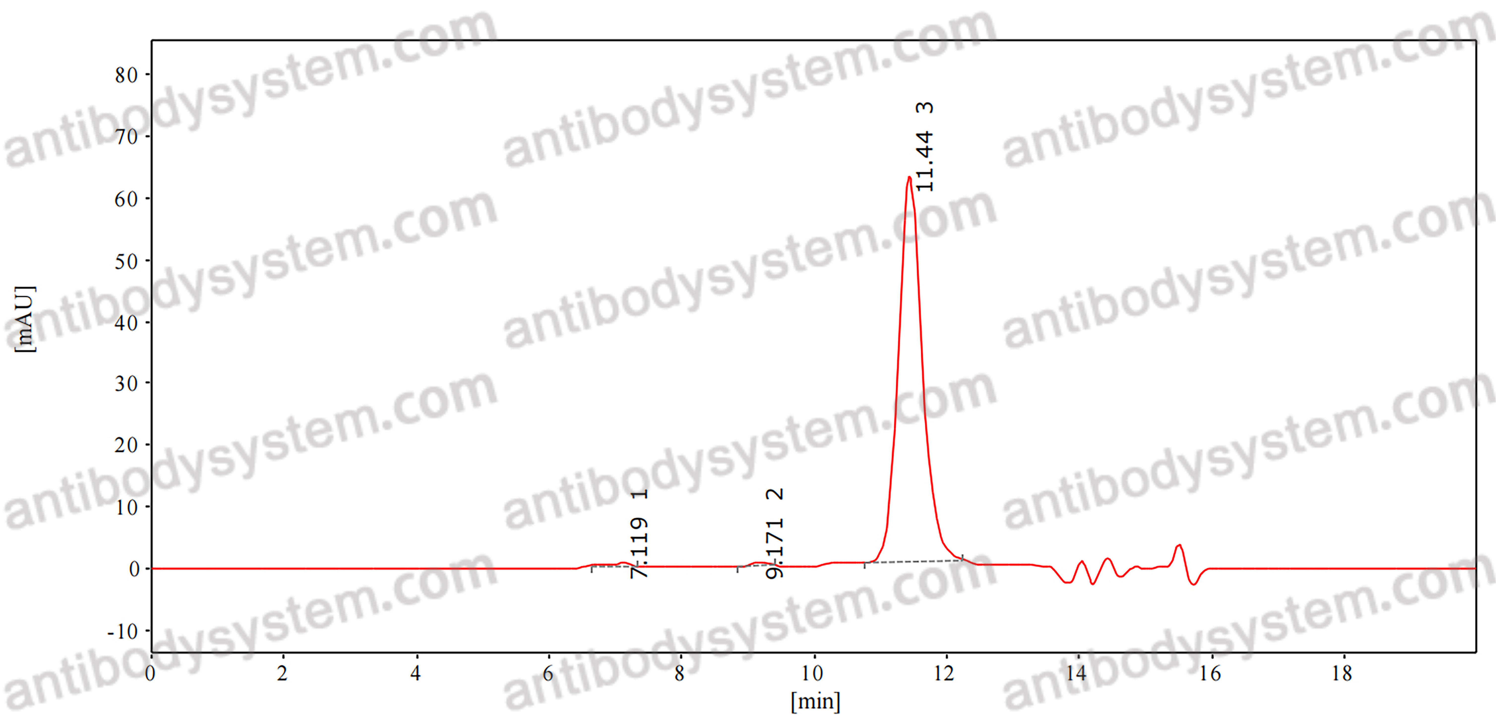 Anti-MARV GP/Envelope glycoprotein Antibody (MR191)