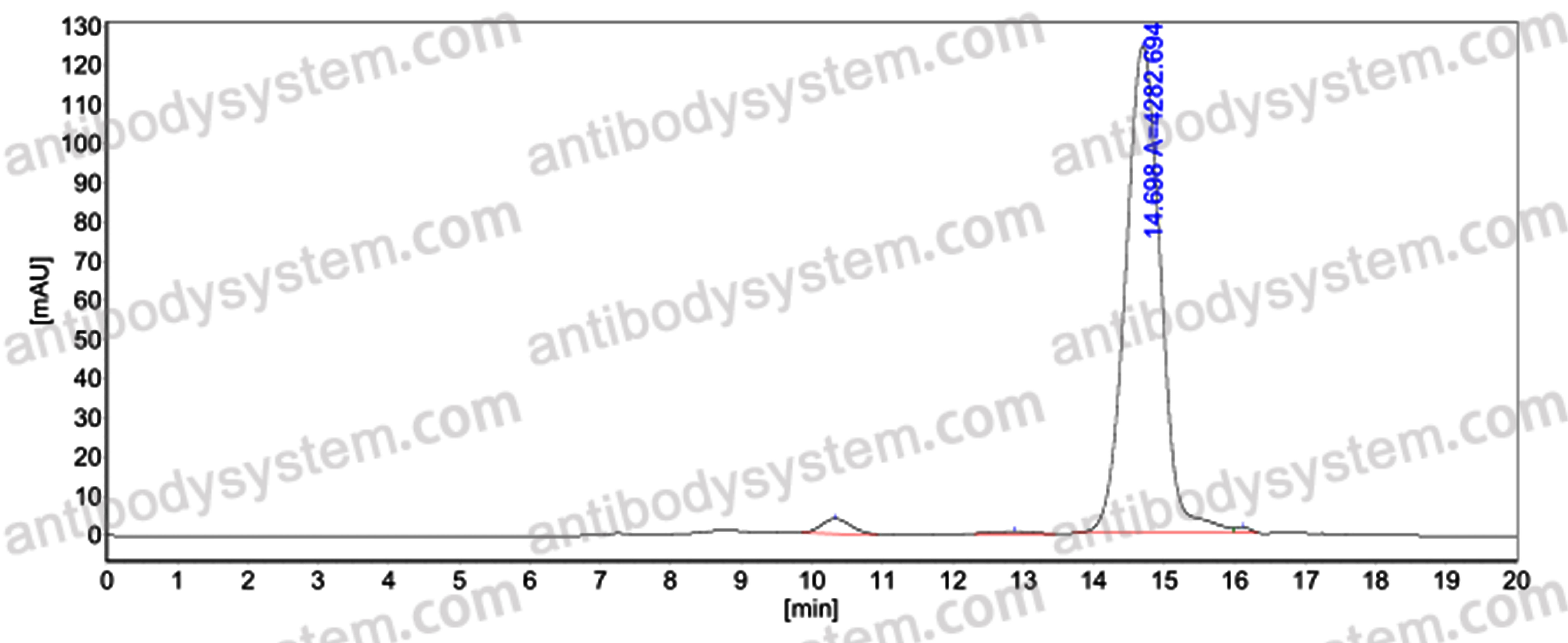 Anti-MARV GP/Envelope glycoprotein Antibody (SAb2271)