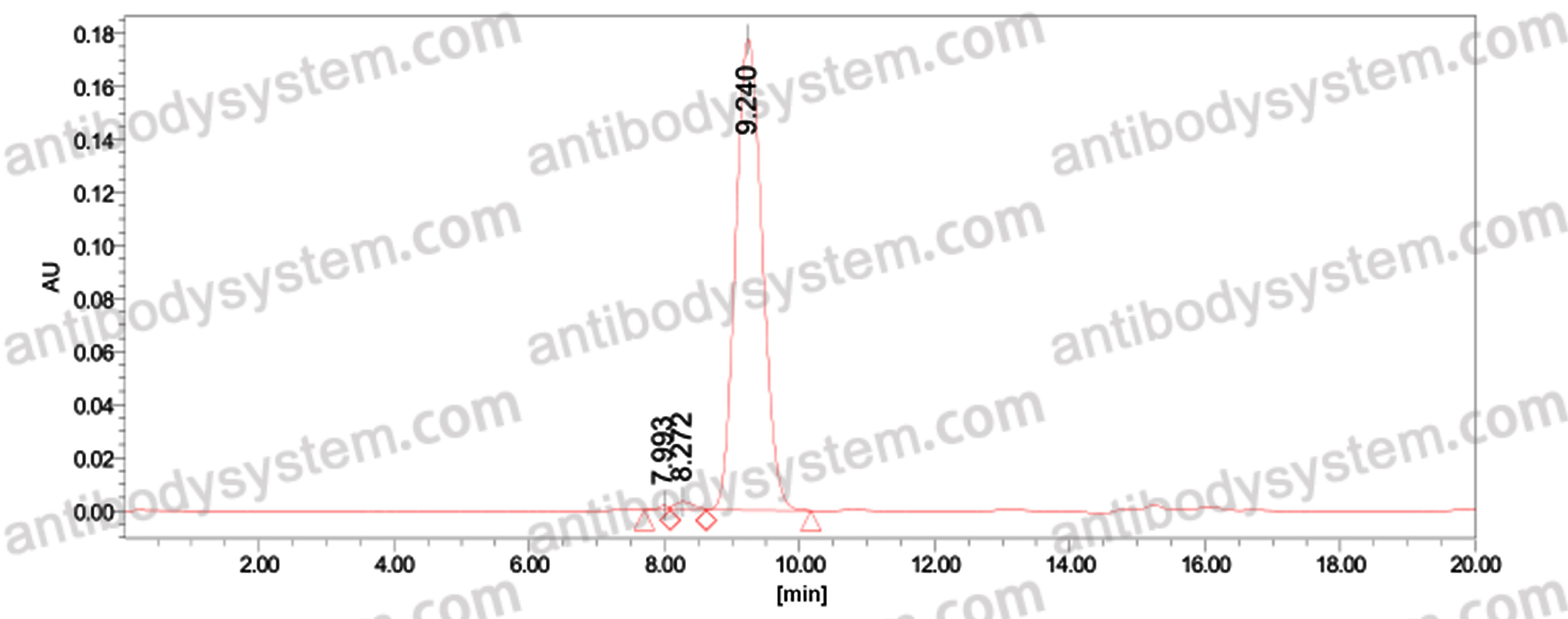 Anti-EBV/HHV-4 GP42/Glycoprotein 42 Antibody (SAb2272)