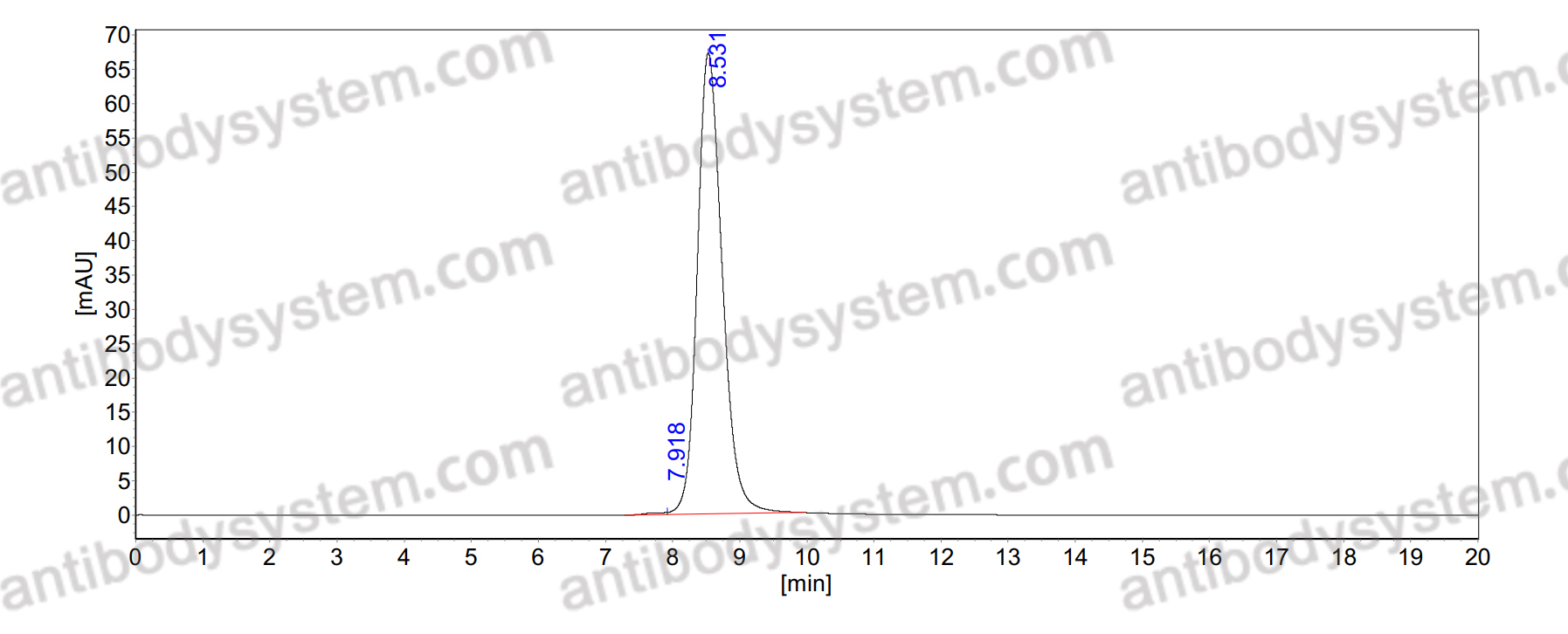 SEC-HPLC for Anti-JEV Envelope protein E Antibody (2H4) ?>