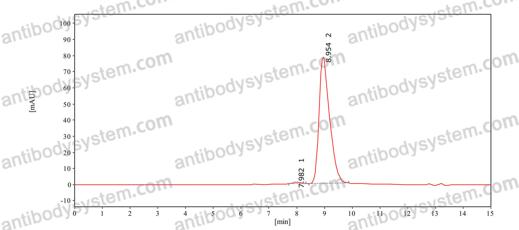 Anti-SLEV Envelope protein E Antibody (6B6C-1)