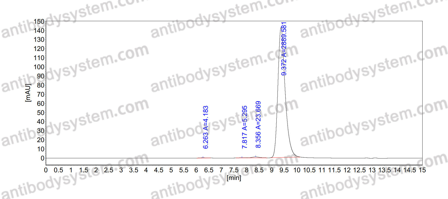 Anti-YFV Envelope protein E Antibody (Fs0369)
