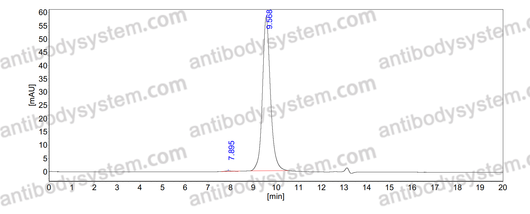 Anti-ANDV-specific Glycoprotein N/Gn Antibody (Fs0496)