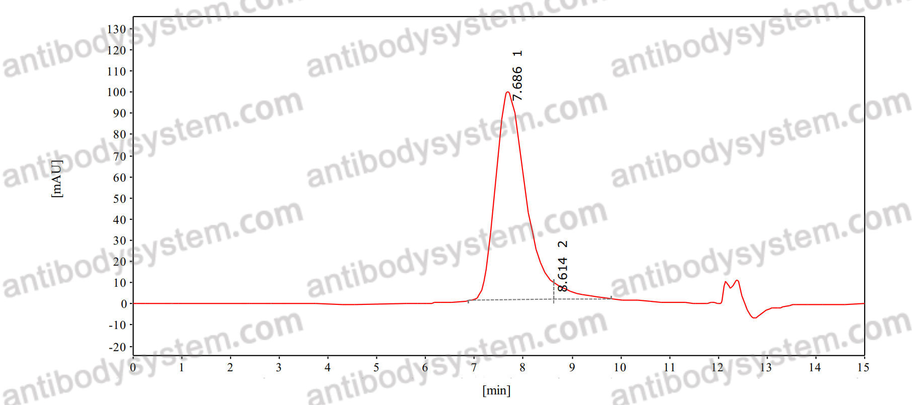 Anti-Adeno-Associated Virus 9/AAV9 Antibody (Fs0365)