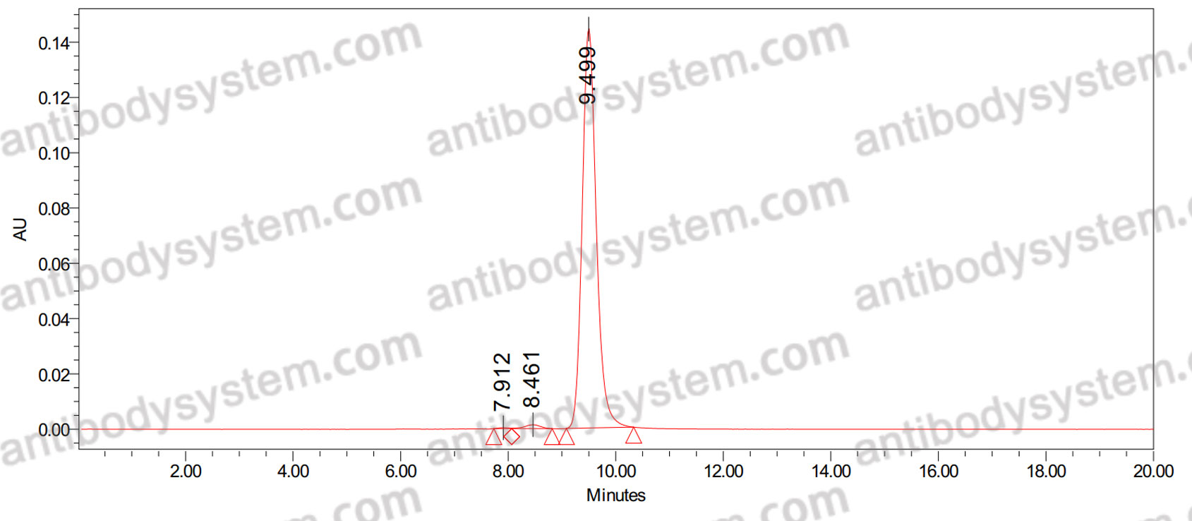 Anti-Adeno-Associated Virus 9/AAV9 Antibody (SAb2545)