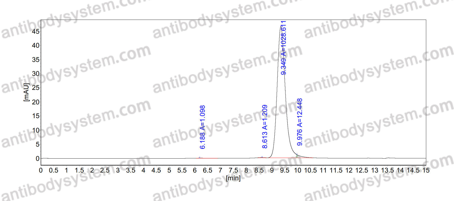 Anti-WNV Envelope glycoprotein Antibody (CR4354)