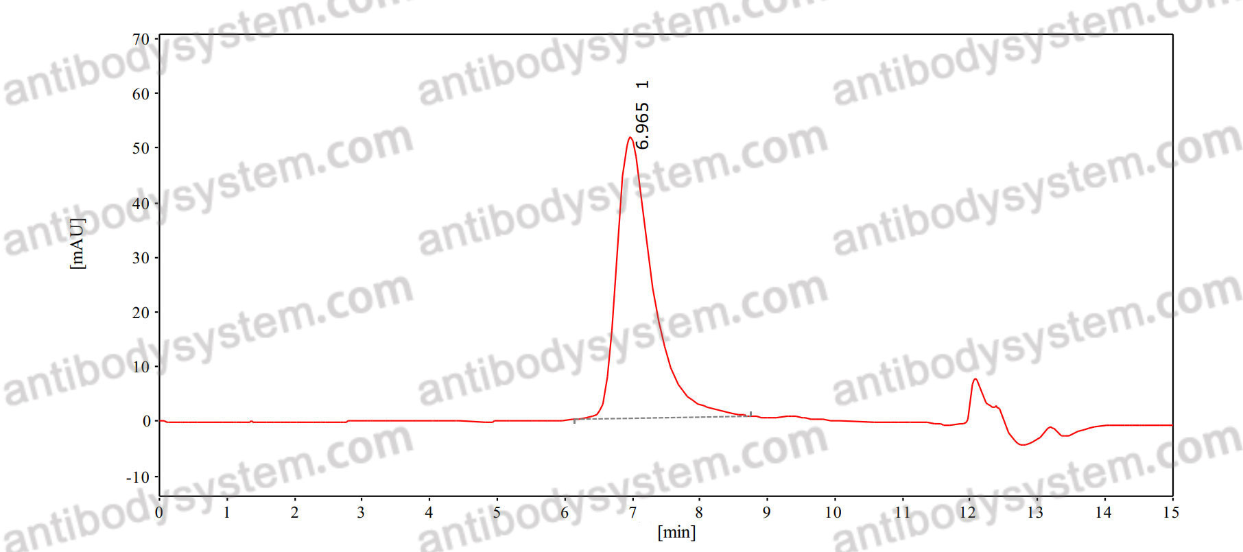 Anti-Alpaca Nanobody (VHH) Secondary Antibody (NabFab)